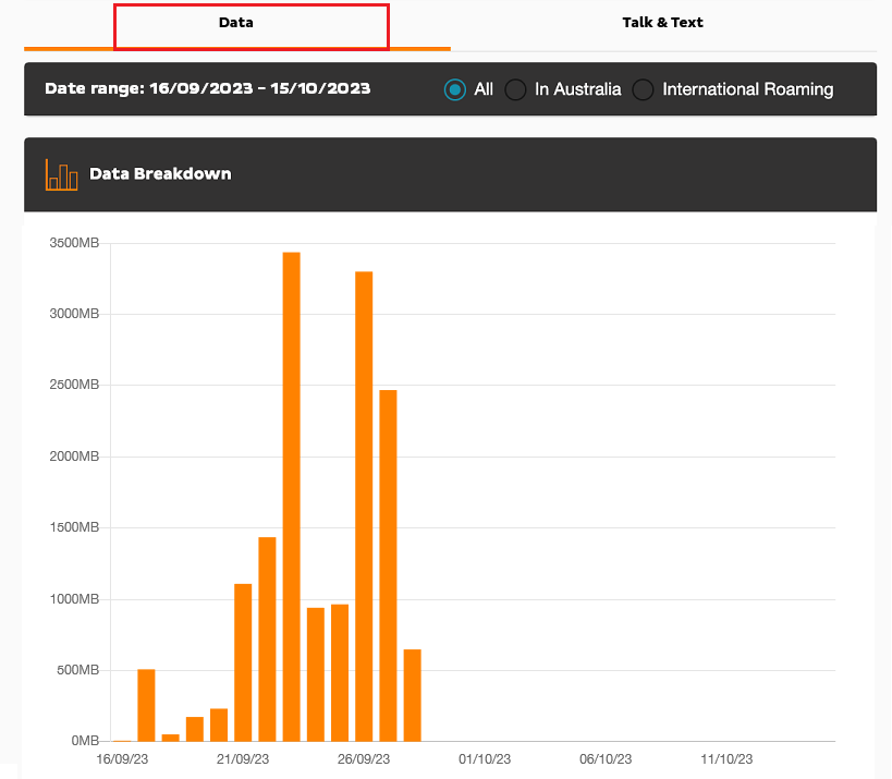 Checking your mobile usage in Toolbox iiHelp